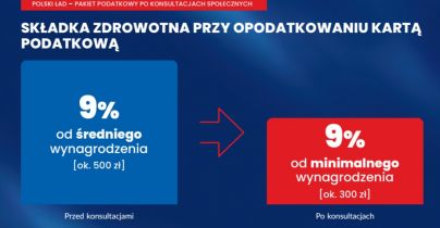 nowa składka zdrowotna