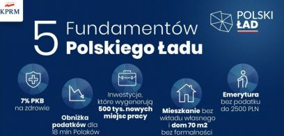 Polski ład przyjęty przez SENAT
