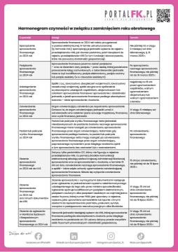 Harmonogram czynności w związku z zamknięciem roku obrotowego