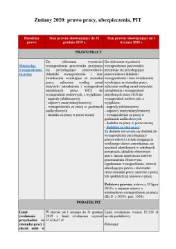 Zmiany 2020: prawo pracy, ubezpieczenia, PIT