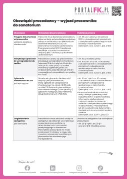 Obowiązki pracodawcy – wyjazd pracownika do sanatorium