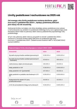 Limity podatkowe i rachunkowe w 2025 rok