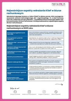 Biuro rachunkowe Okładka od studia