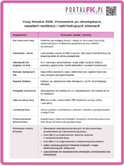 Kasy fiskalne 2026: Przewodnik po obowiązkach, zasadach ewidencji i nadchodzących zmianach
