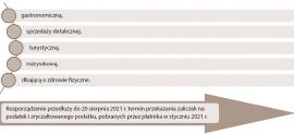 Przesunięcie terminu wpłaty zaliczek PIT od pracowników