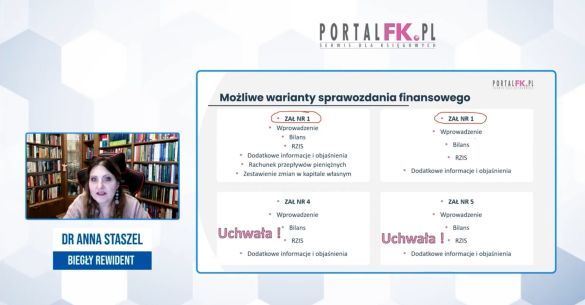 Sprawozdanie finansowe