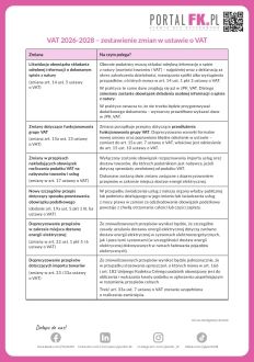 VAT 2026–2028 – najważniejsze zmiany w jednej tabeli