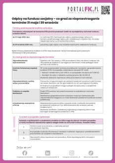 Odpisy na ZFŚS – co grozi za nieprzestrzeganie terminów 31 maja i 30 września